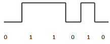 Cyclic Redundancy Check Assignment.png